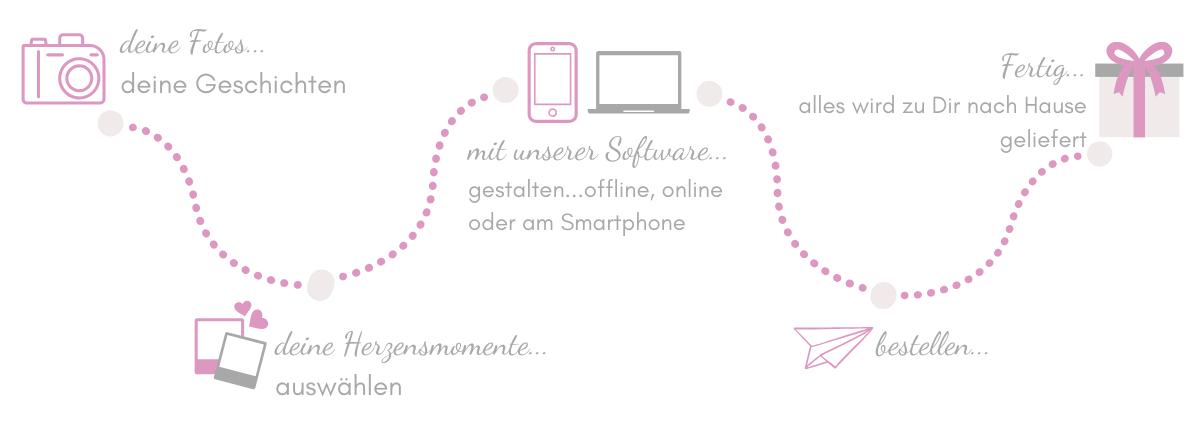 Bestellsoftware für Apple/Mac